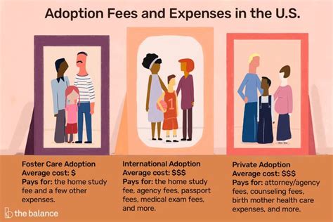 average cost of international adoption.